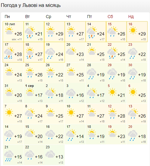 Пекельна спека з Сахари: коли високі градуси дістануться України